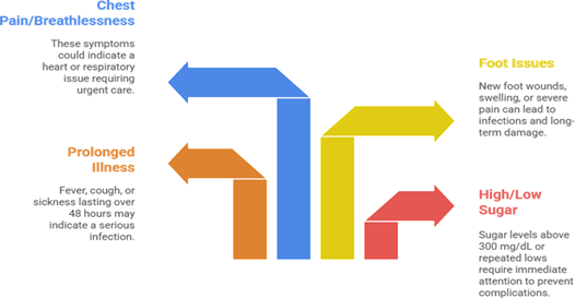 Managing Diabetes in Winter — A Complete Patient Guide for December 2025